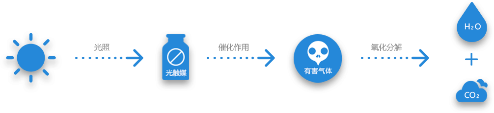 室内空氣治理(圖6)
